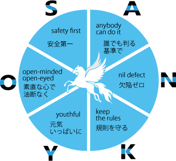 安全指針